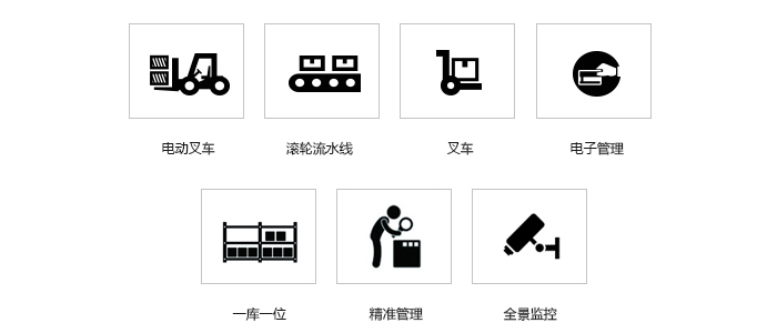 南京電商物流（南京第三方電商物流價錢多少）